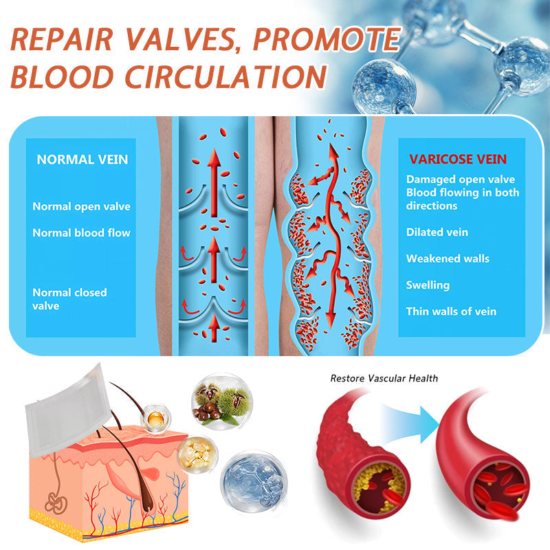 🍁 ✨Final Hours! Save 75% on Celsiora® Vein Ease Microneedle Care Patch(For Spider Veins, Varicose Veins, Swelling & Leg Fatigue)